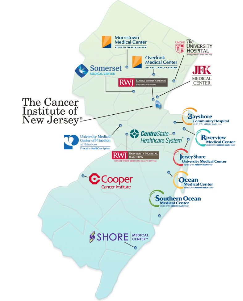 Network Map