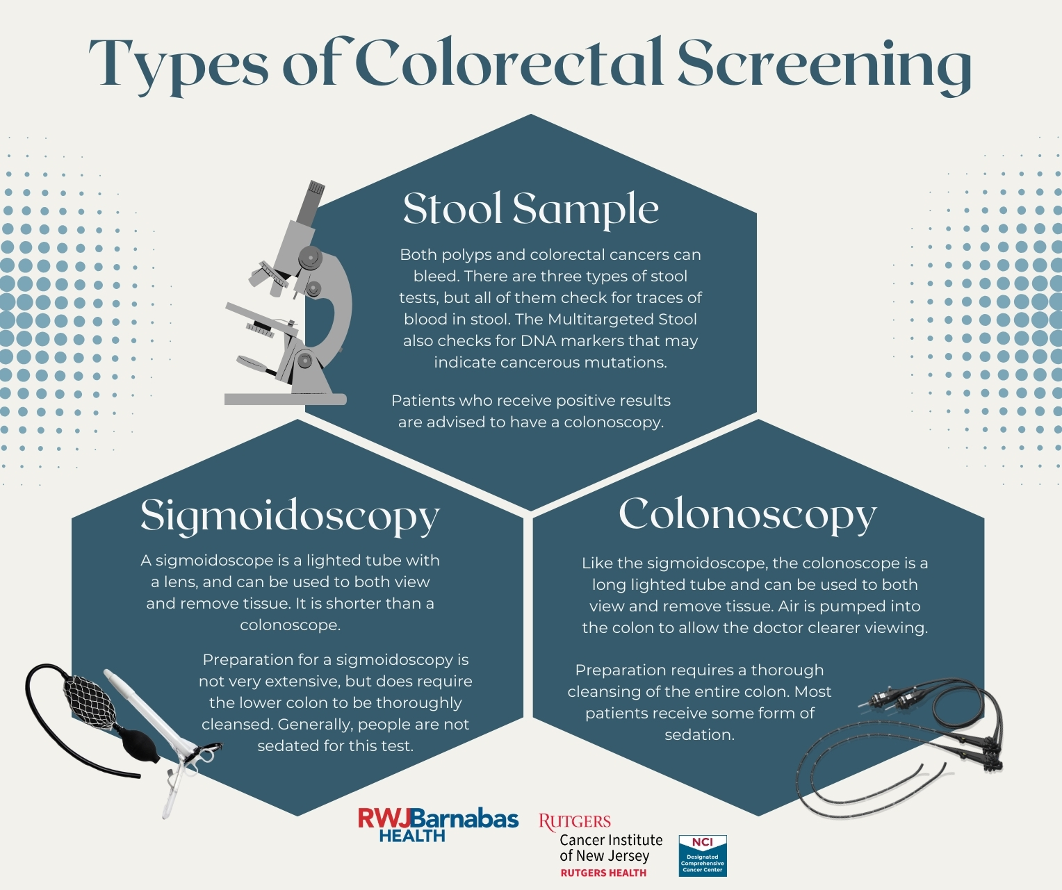 Infographic explaining below information on types of colorectal cancer screenings