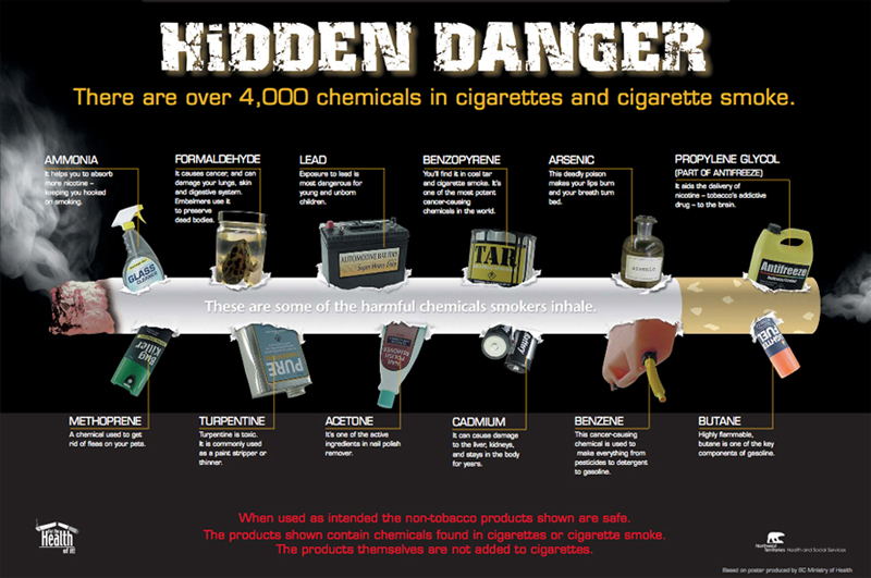 Hidden Danger: 4,000 chemicals in cigarettes and cigarette smoke