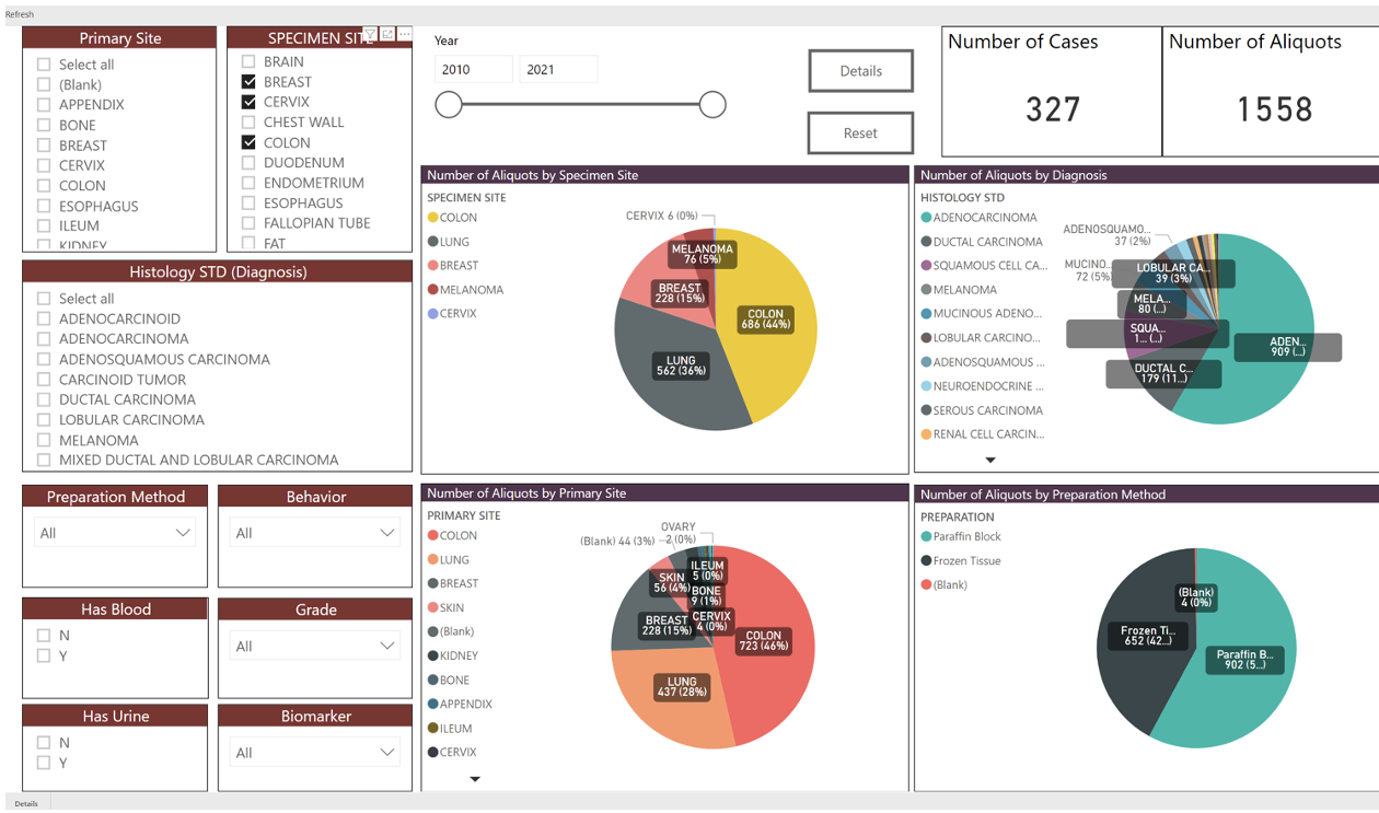 image of dashboard with options